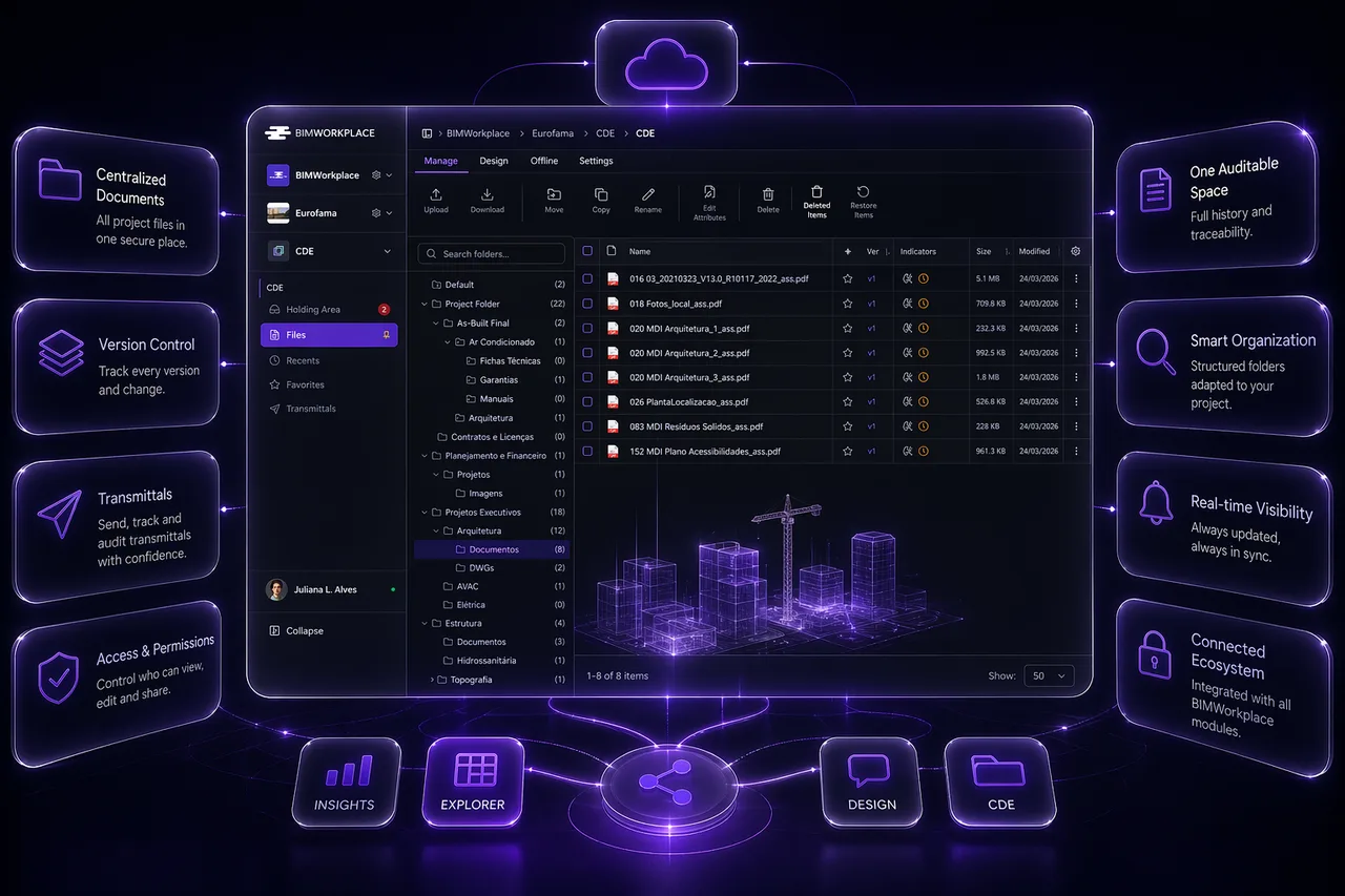 CDE : documents, versions et transmissions fédérés