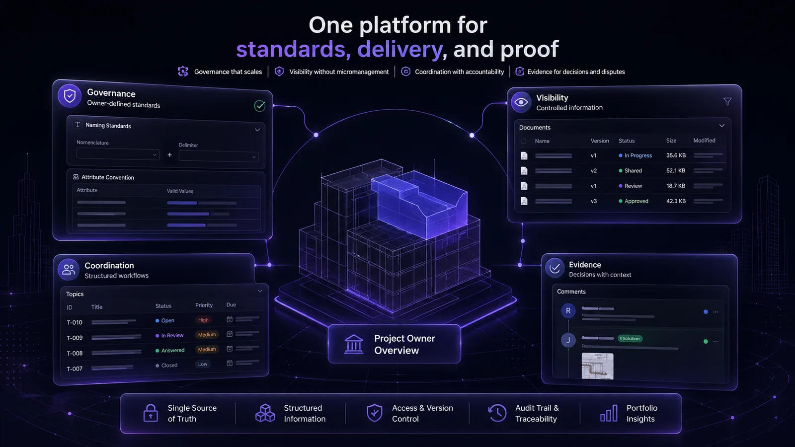 BIMWorkplace governance, visibility, coordination and evidence dashboard for project owners